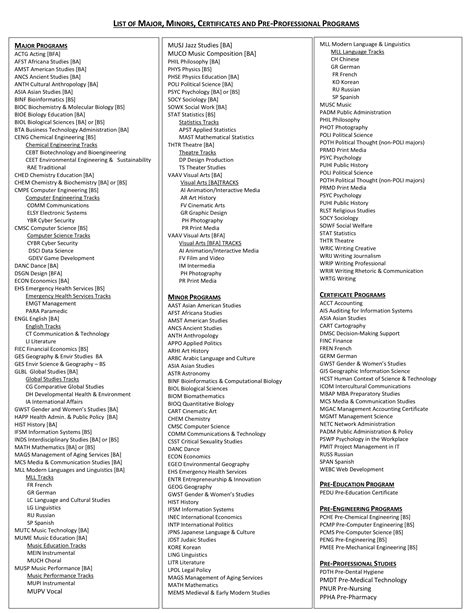 uwg majors|uwg course list.